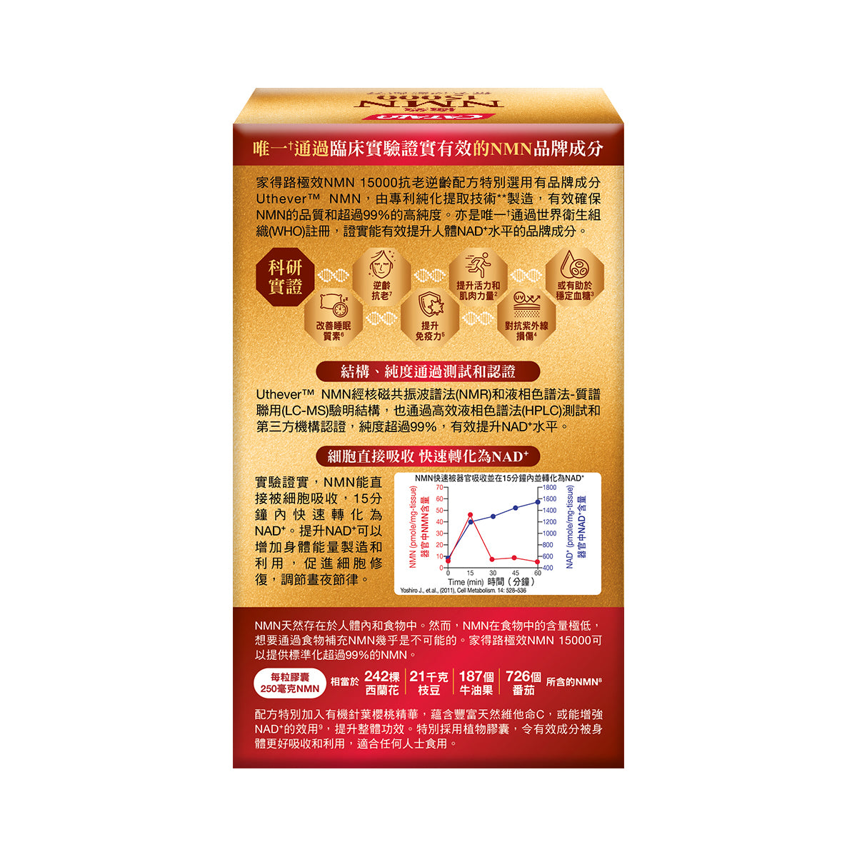 CATALO家得路極效NMN15000抗老60粒,含Uthever™ NMN,逆齡抗老,提升活力,改善睡眠,增強免疫力,促進細胞修復,穩定血糖。